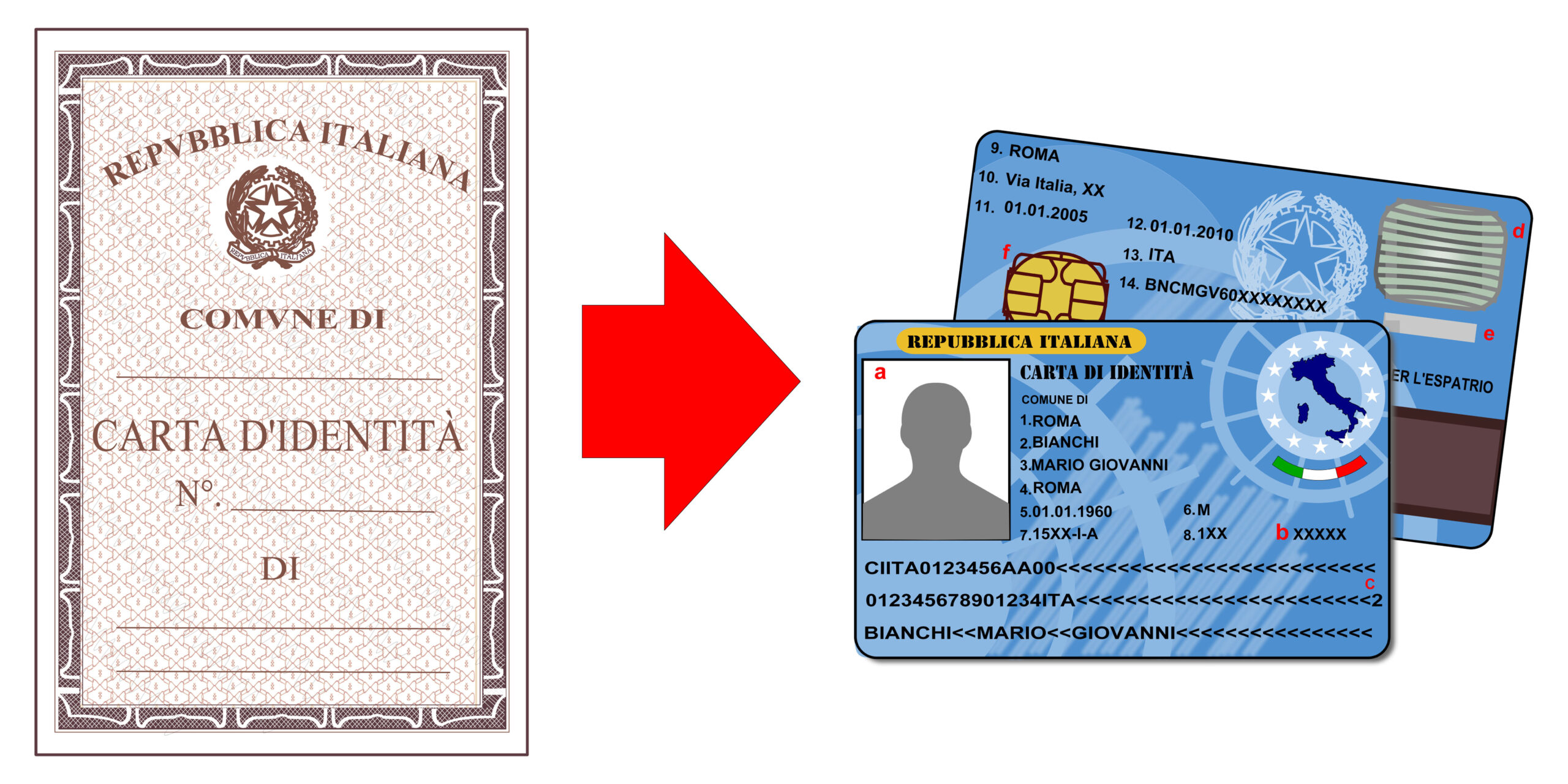 Carta d'identità sempre a portata di mano sul cellulare | Guida