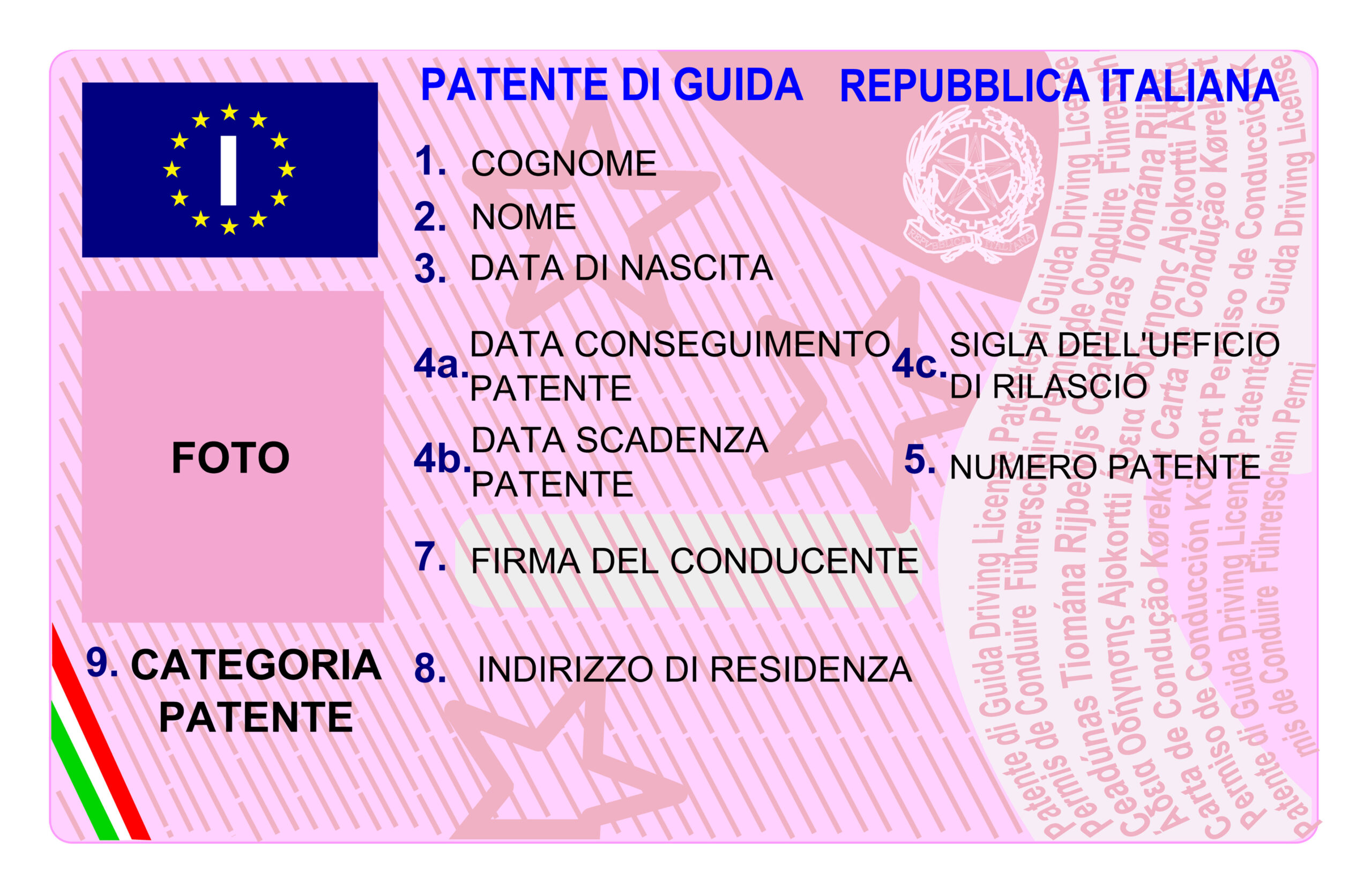 Patente digitale in arrivo: ecco come funziona e come esibirla